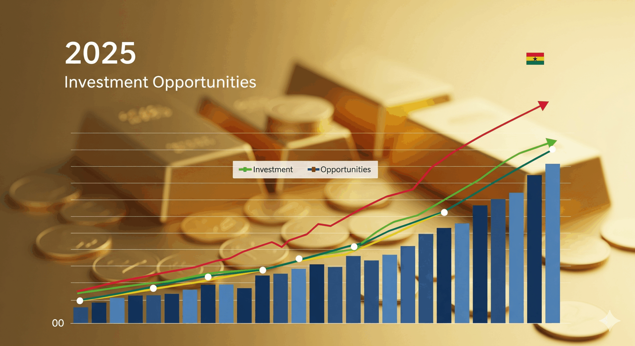Ghana gold market trends 2025 investment opportunities chart